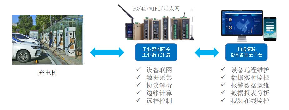 买球官方网站:基于NBIoT的充电桩数据监控设计(图1)