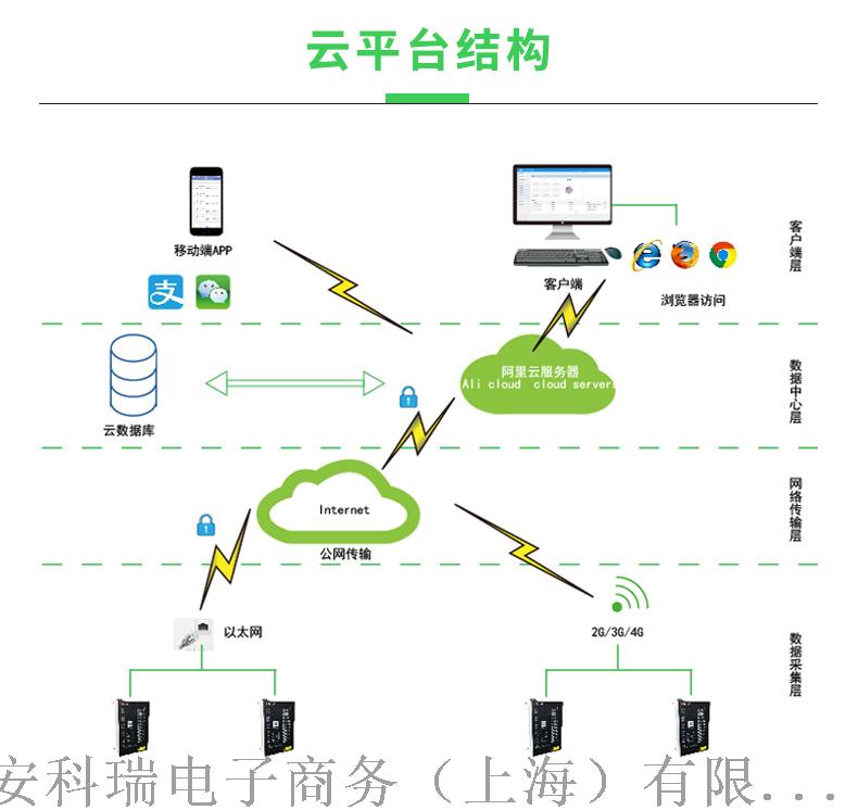 买球股份有限公司:充电桩设备的监测方法和装置与流程(图1)