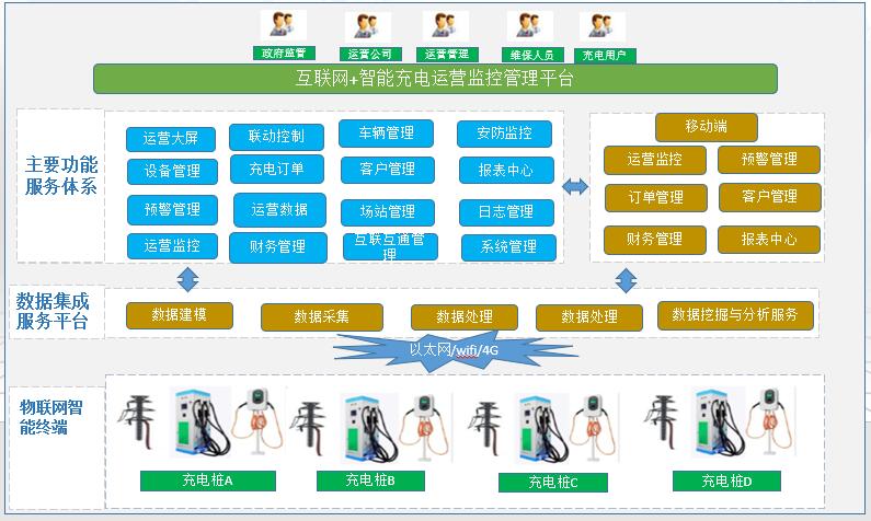 正规买球的网站：辽宁汽车4S店充电桩：推动新能源车时代的基础设施革命(图1)