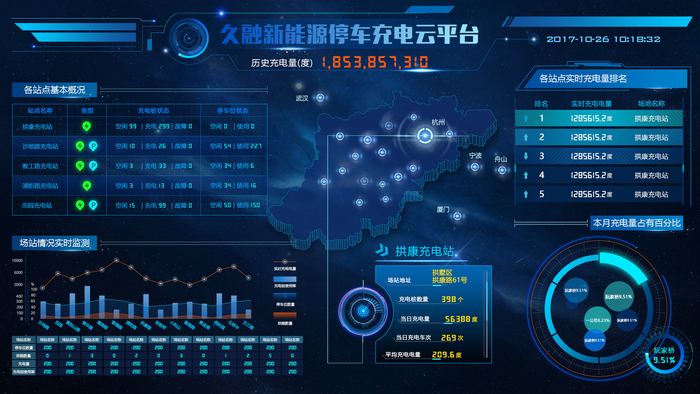 地下车库充电桩监控摄像头安装方法(图1)
