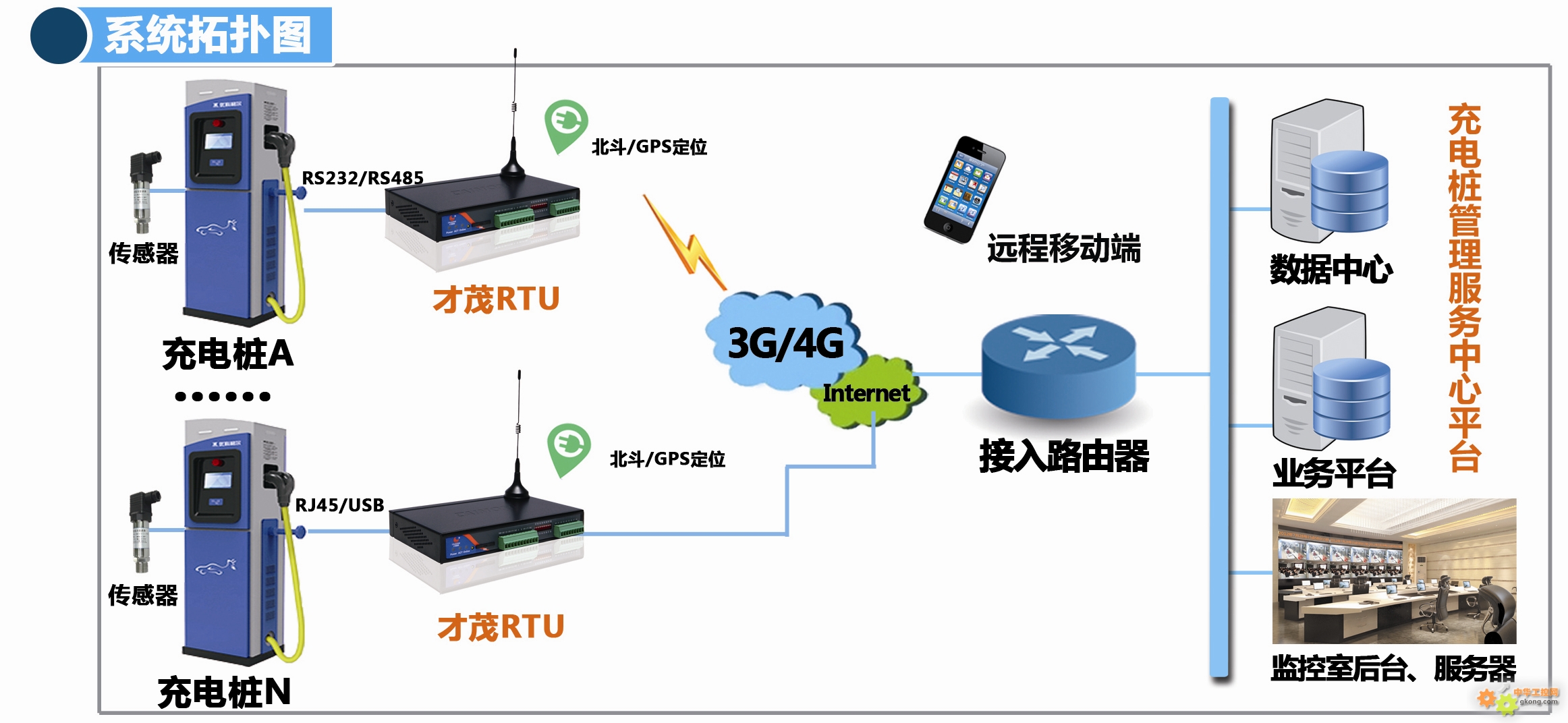 买球平台：宇通客车申请域控制器监控相关专利实现中央域控制器多维度安全监控防护(图1)