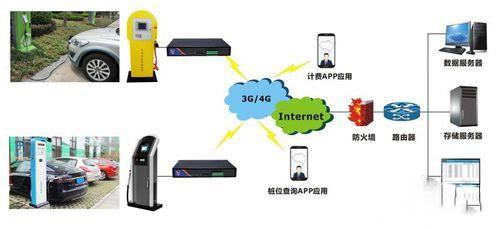 园区用电峰谷差治理方案光储充协同智能调度实现能耗精细化管控实例(图1)