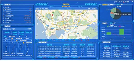 城市安全应急产业：天天充电的应用实践(图1)