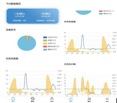 物流园区充电桩的应用场景与选型关注点梳理(图1)