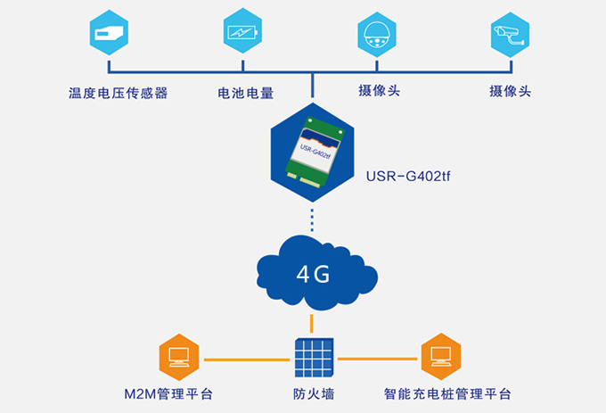 直流重新走向主流固态变压器或改变百年交流独大电力格局SST产业化元年(图1)