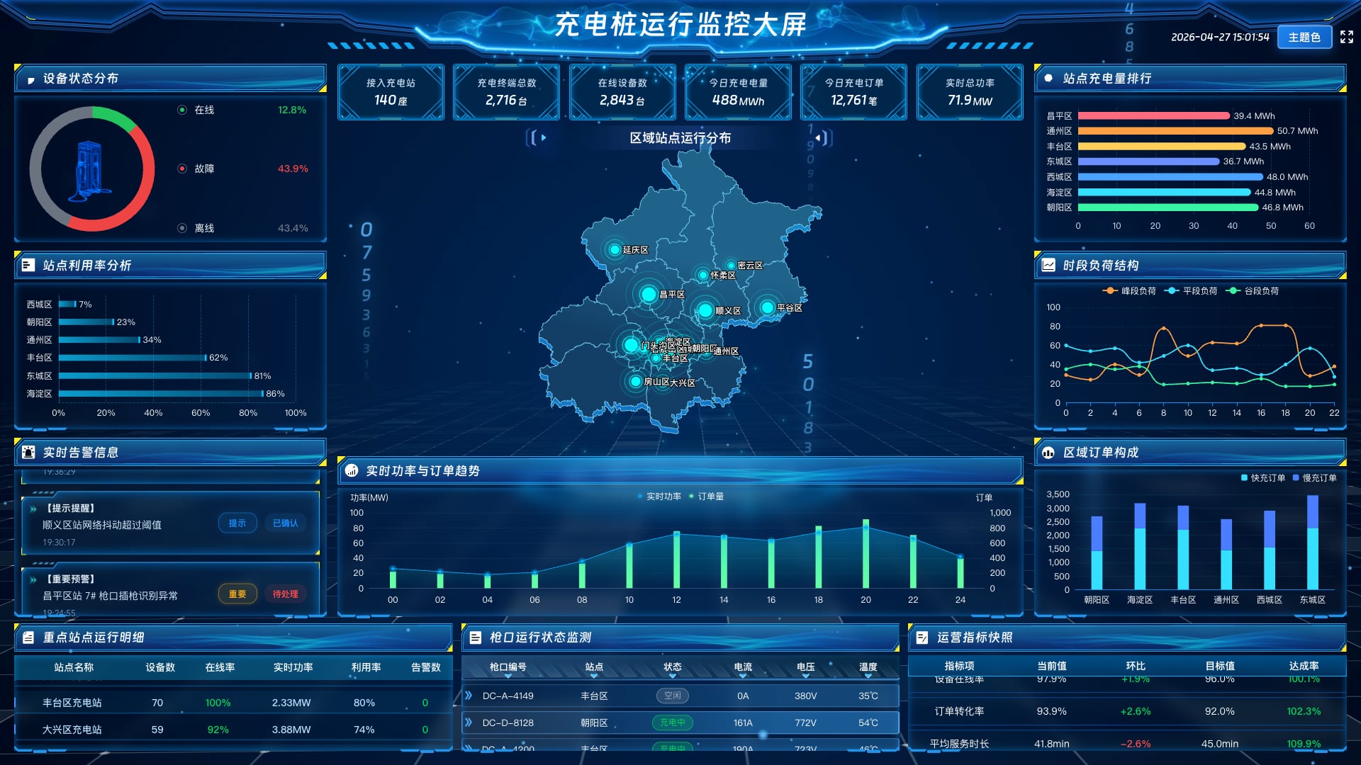 充电桩网络监控与维护方案docx(图1)