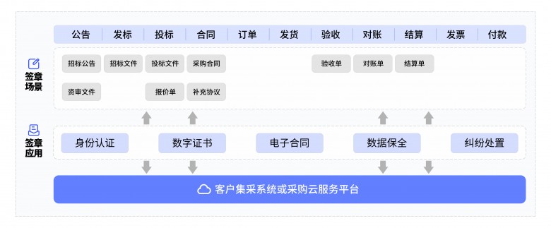 买球平台:防篡改系统(图1)