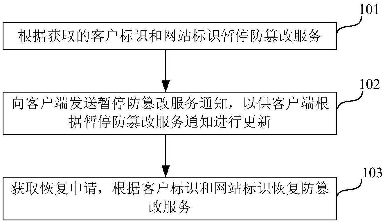 保护服务器免受病毒入侵的有效方法(图1)