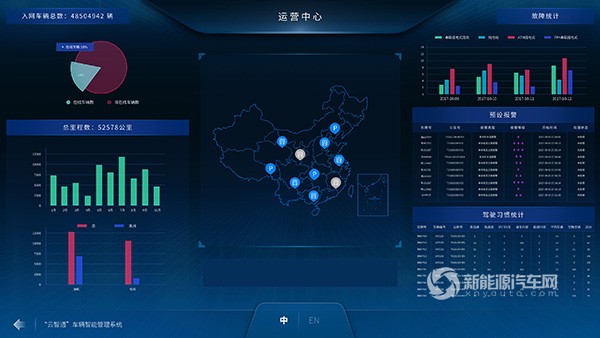 报表工具在监控电动汽车充电桩使用数据中有何优势?(图1)